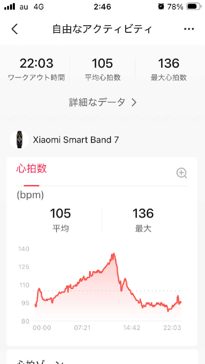 ミッドナイトサウナーさんの天然温泉 清児の湯のサ活写真
