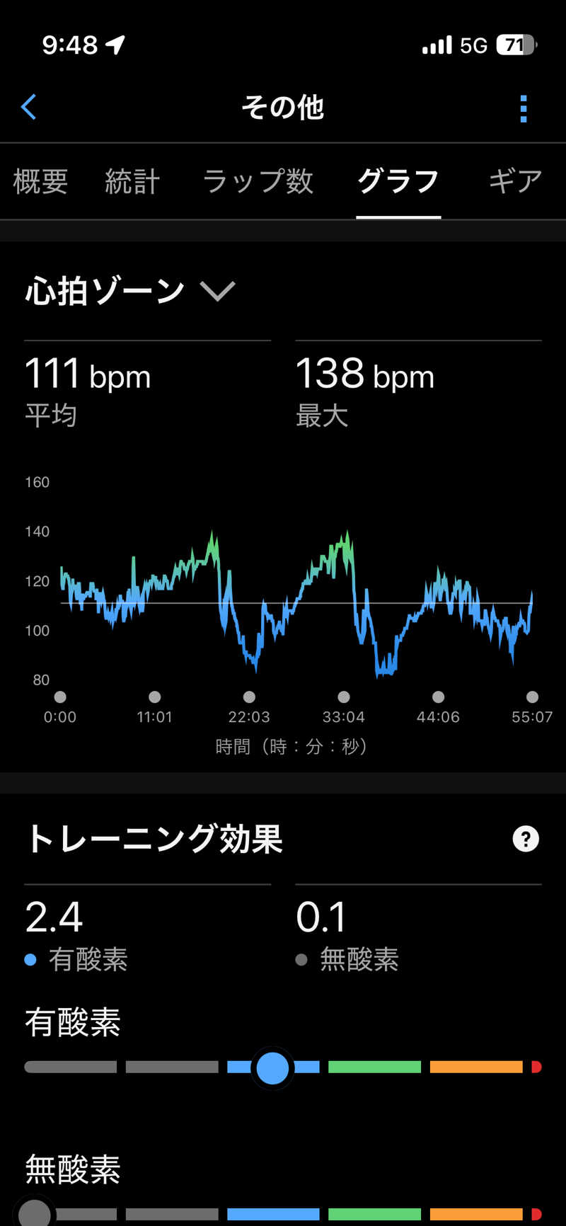 ekkyさんのサウナ・カプセルイン クレスト松戸のサ活写真