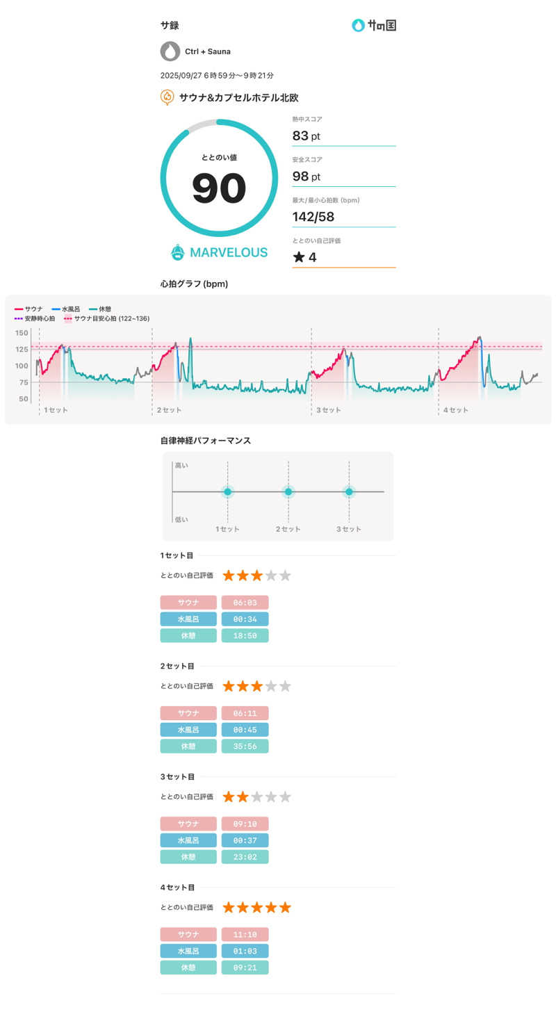 Ctrl＋Saunaさんのサウナ&カプセルホテル 北欧のサ活写真