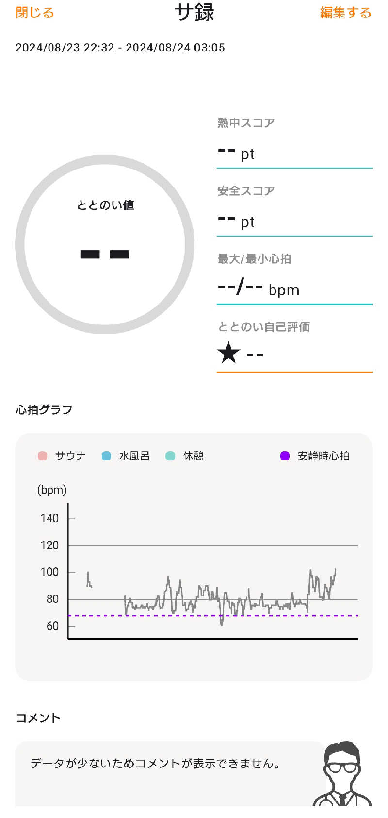 タケルさんのsauna&bath NiHITARUのサ活写真