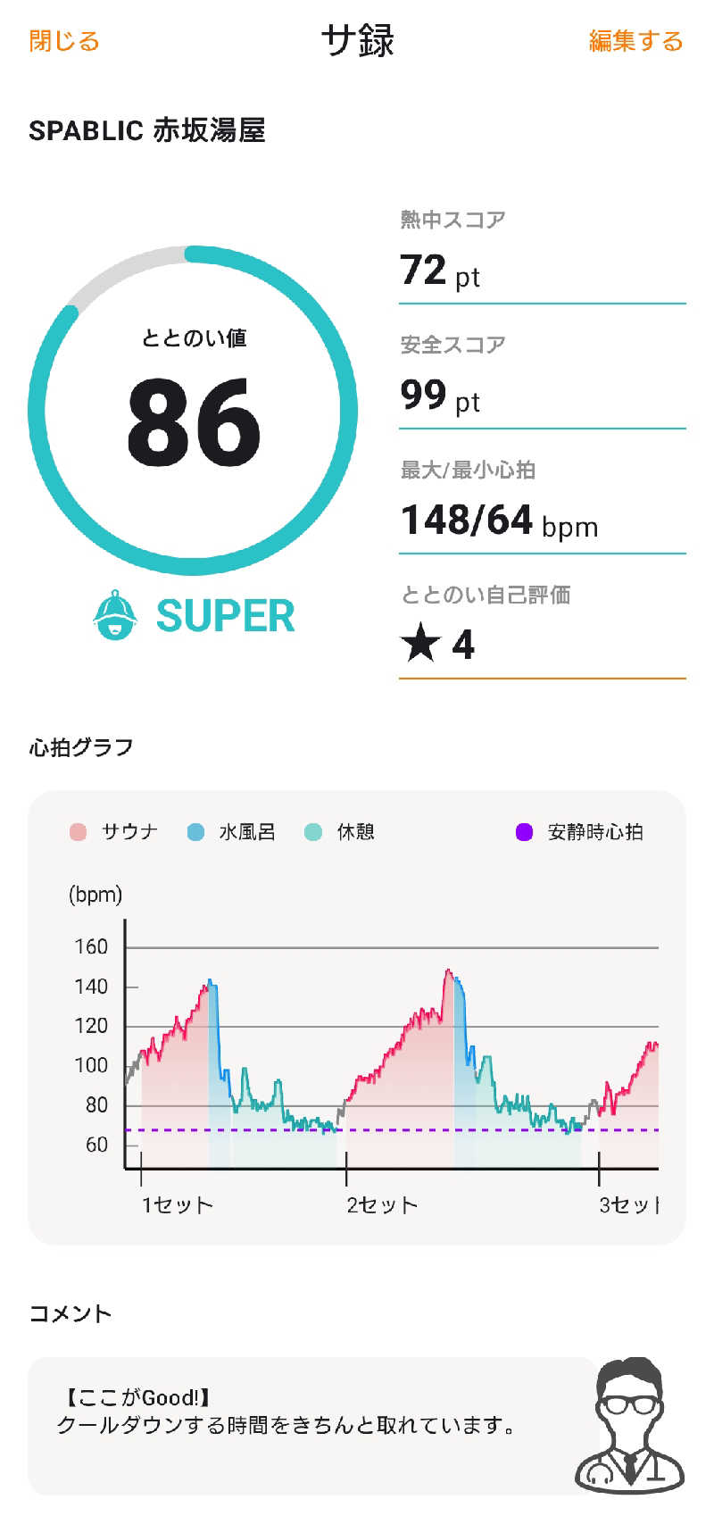 タケルさんのSPA:BLIC 赤坂湯屋のサ活写真