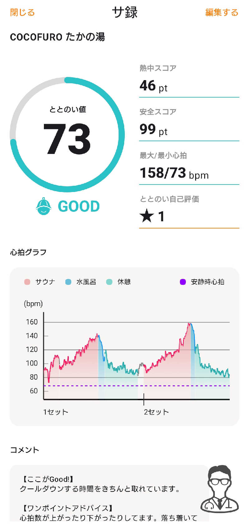 タケルさんのCOCOFURO たかの湯のサ活写真