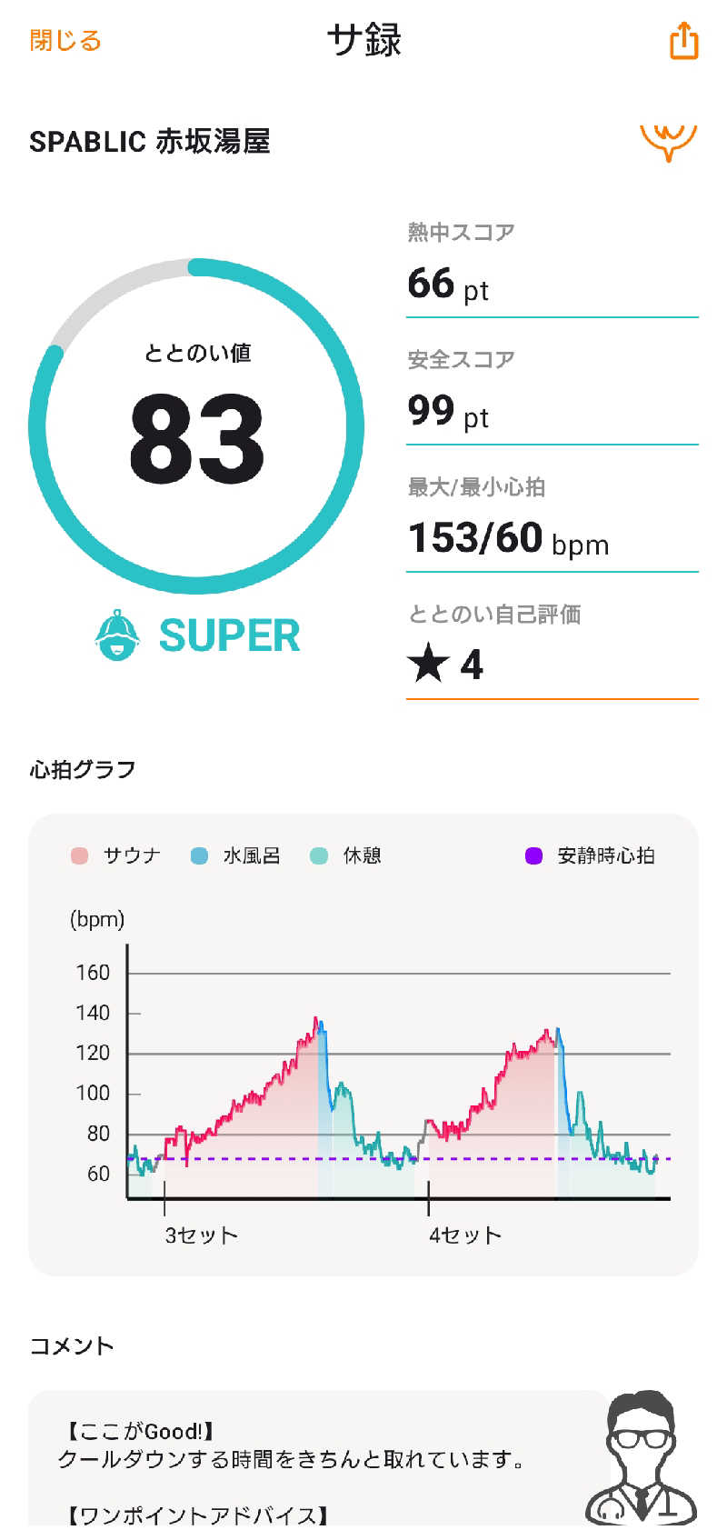 タケルさんのSPA:BLIC 赤坂湯屋のサ活写真