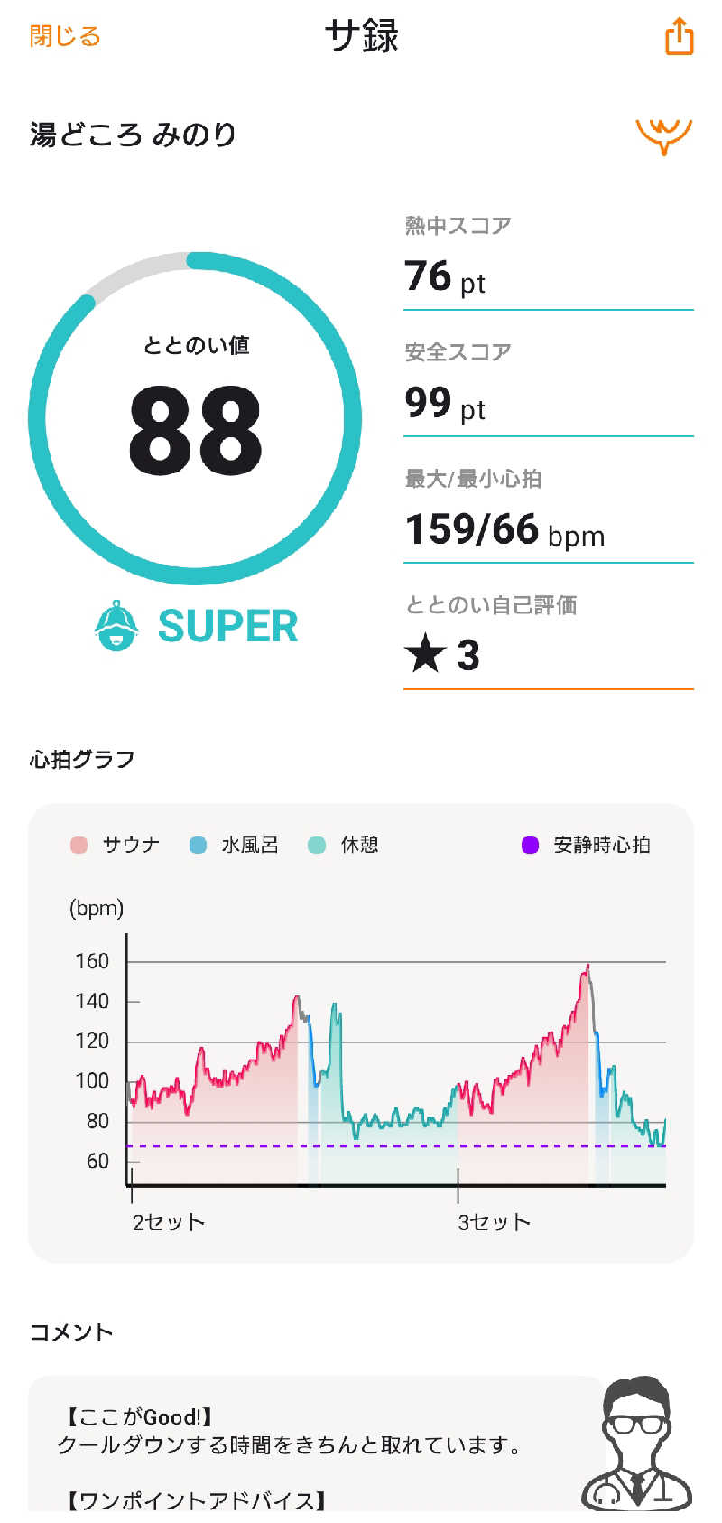 タケルさんの湯どころ みのりのサ活写真