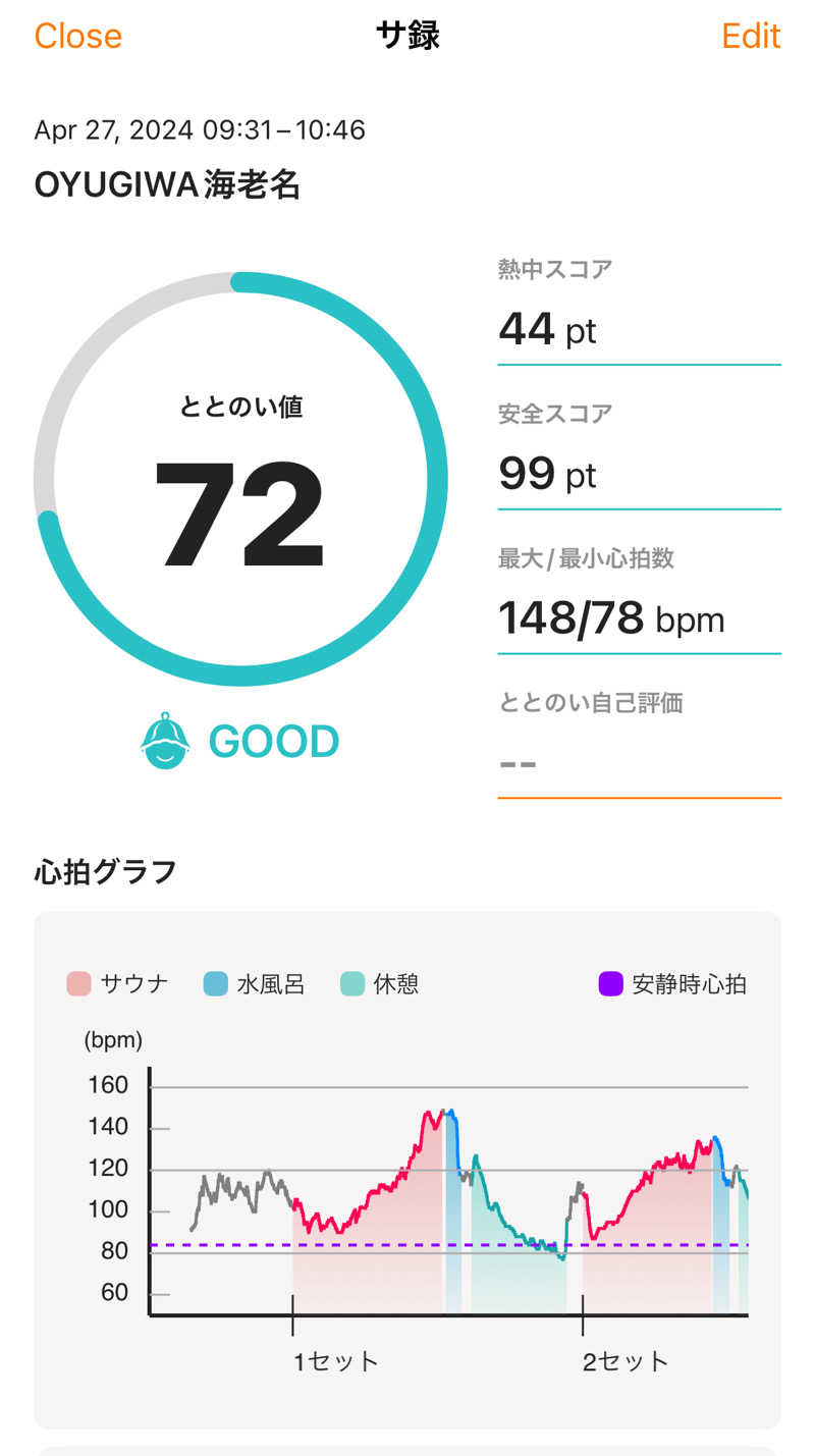 ホノルルピザさんのOYUGIWA海老名のサ活写真