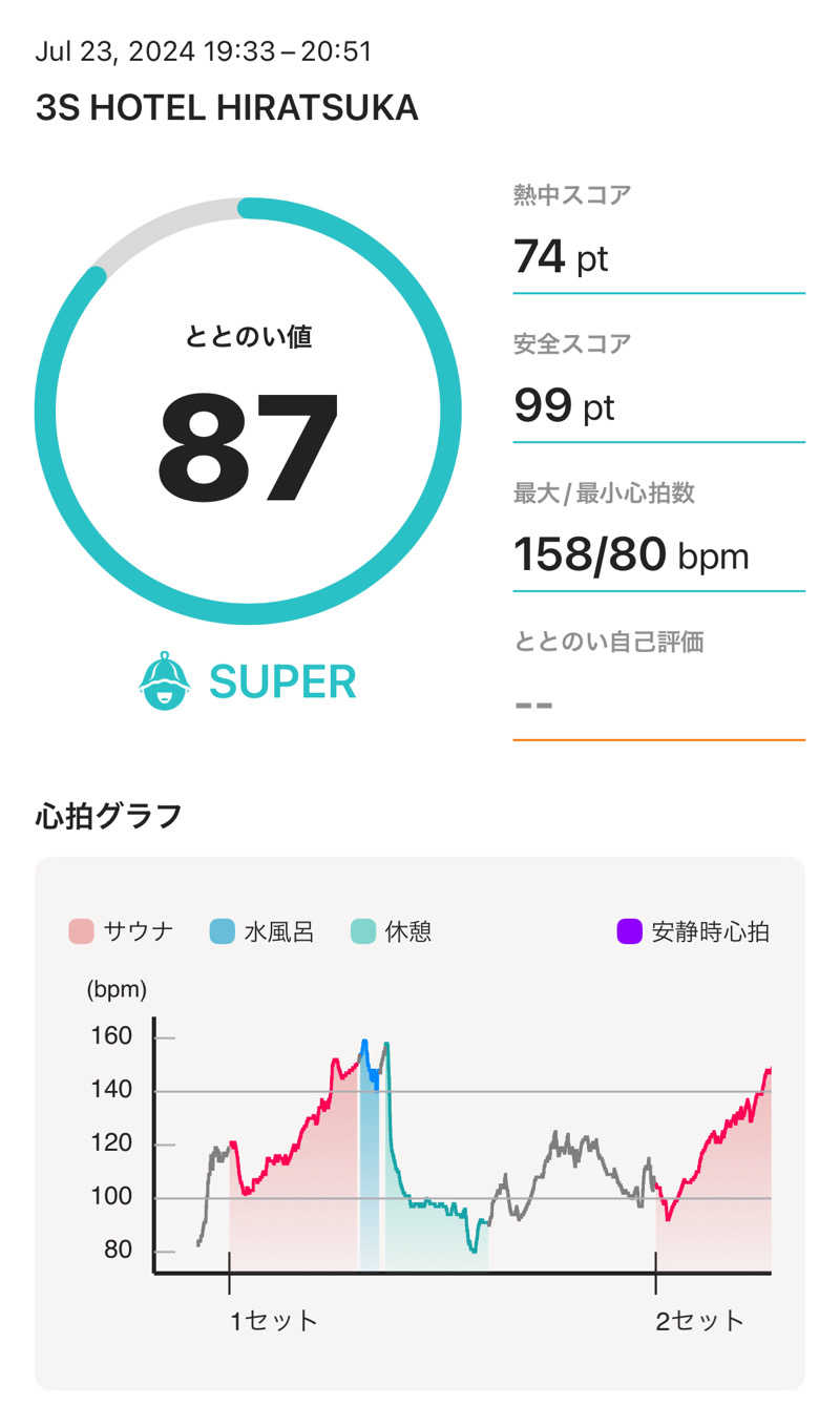 ホノルルピザさんの3S HOTEL HIRATSUKAのサ活写真