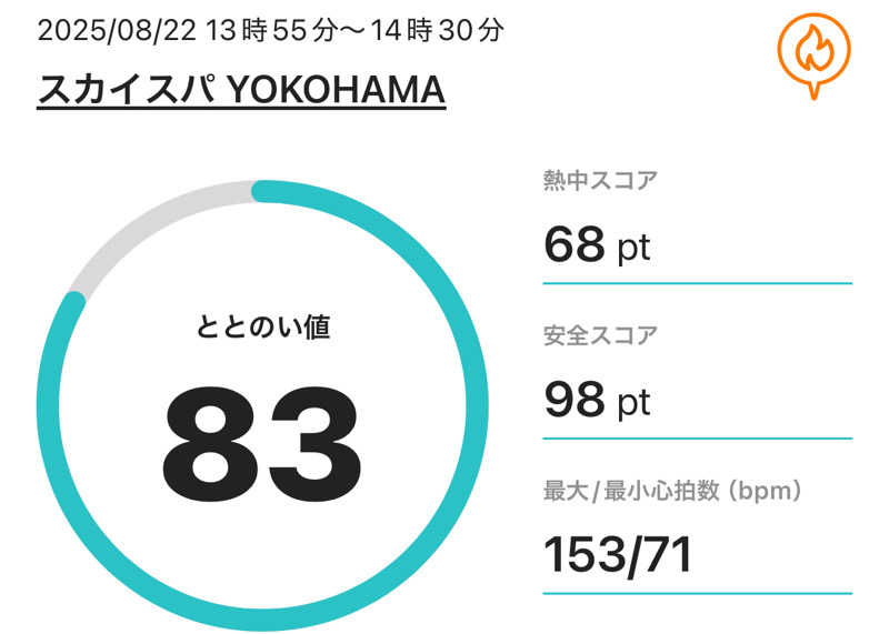 あまみBoyさんのスカイスパYOKOHAMAのサ活写真