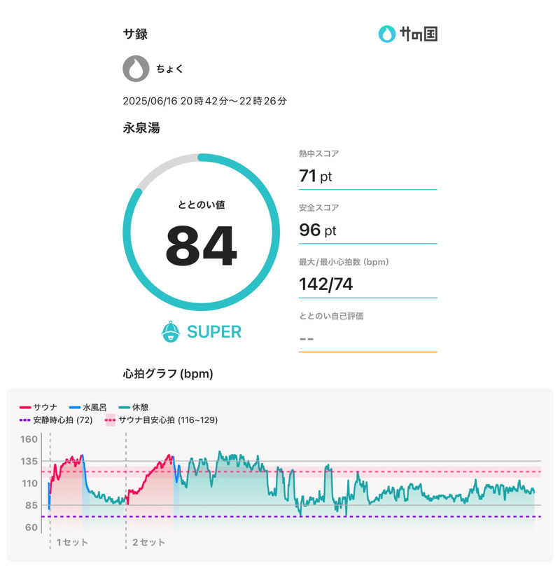 ちょくさんの永泉湯のサ活写真