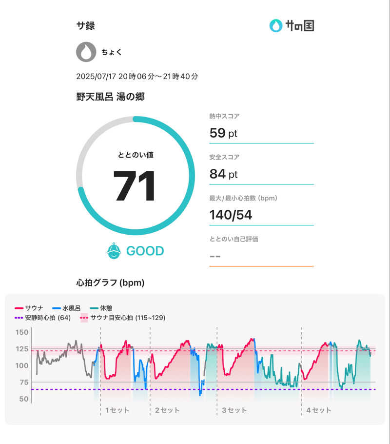 ちょくさんの野天風呂 湯の郷のサ活写真