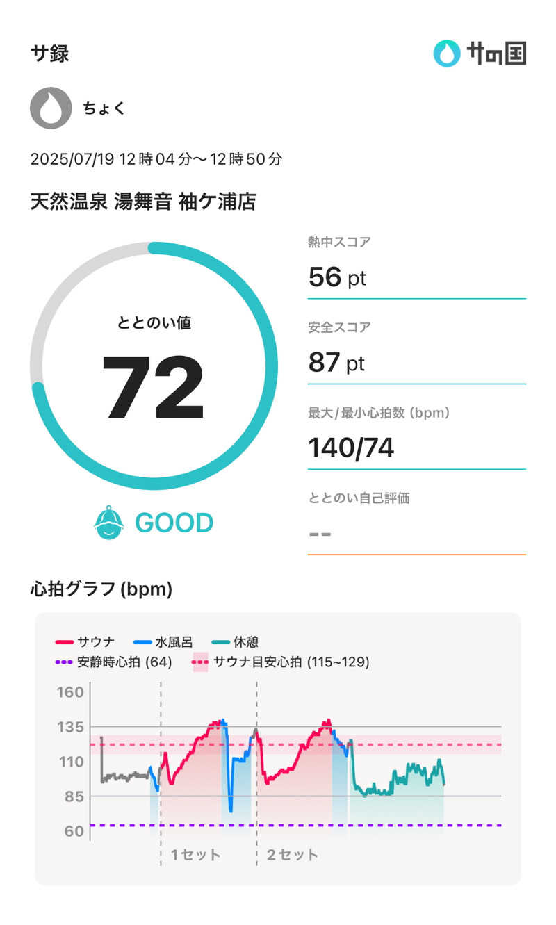 ちょくさんの天然温泉 湯舞音 袖ケ浦店のサ活写真