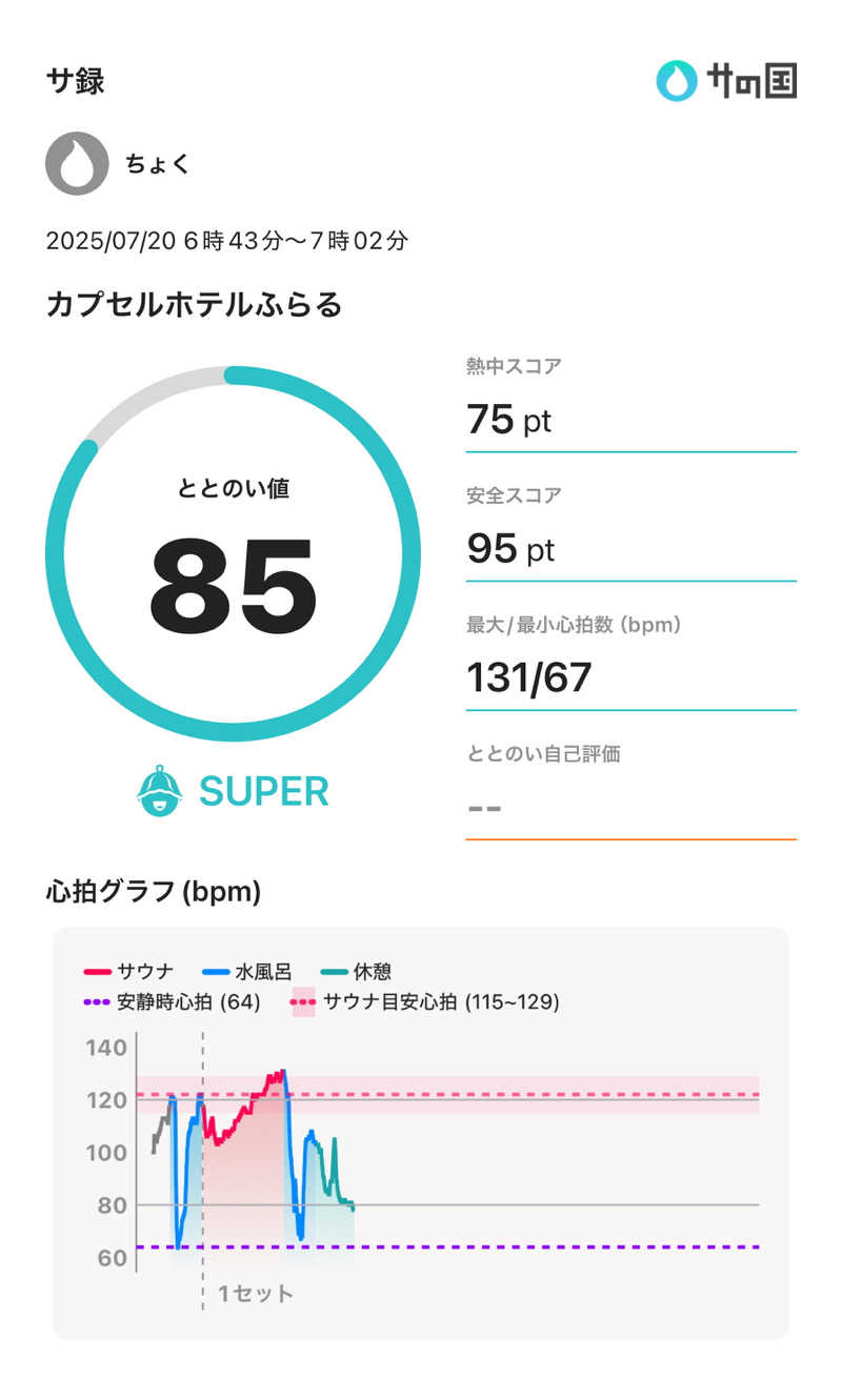 ちょくさんのカプセルホテルふらるのサ活写真