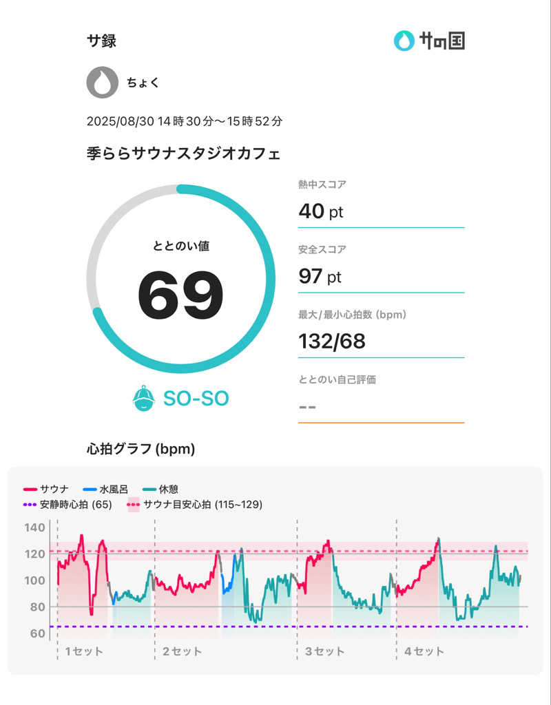 ちょくさんのキララのサウナのサ活写真