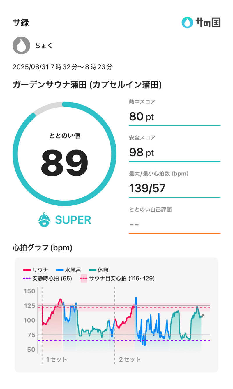 ちょくさんのガーデンサウナ蒲田 (カプセルイン蒲田)のサ活写真