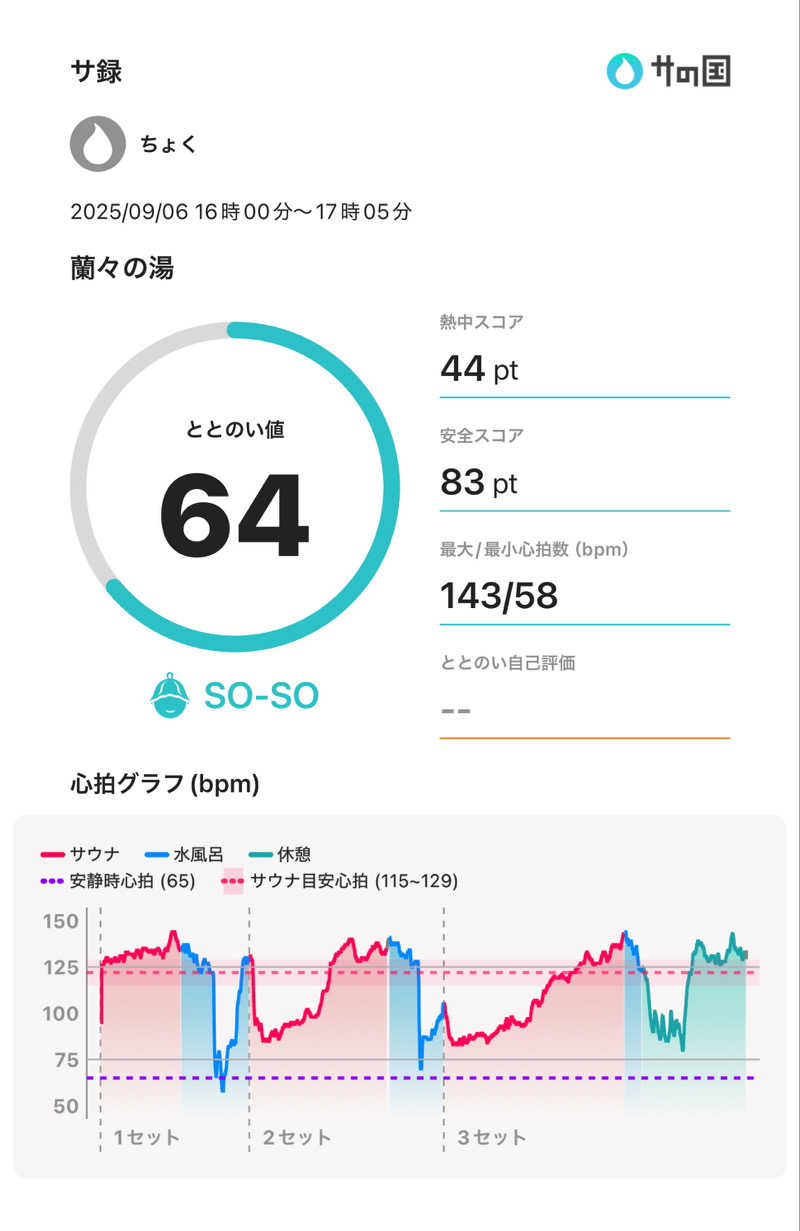 ちょくさんのSpa Resort 蘭々の湯のサ活写真
