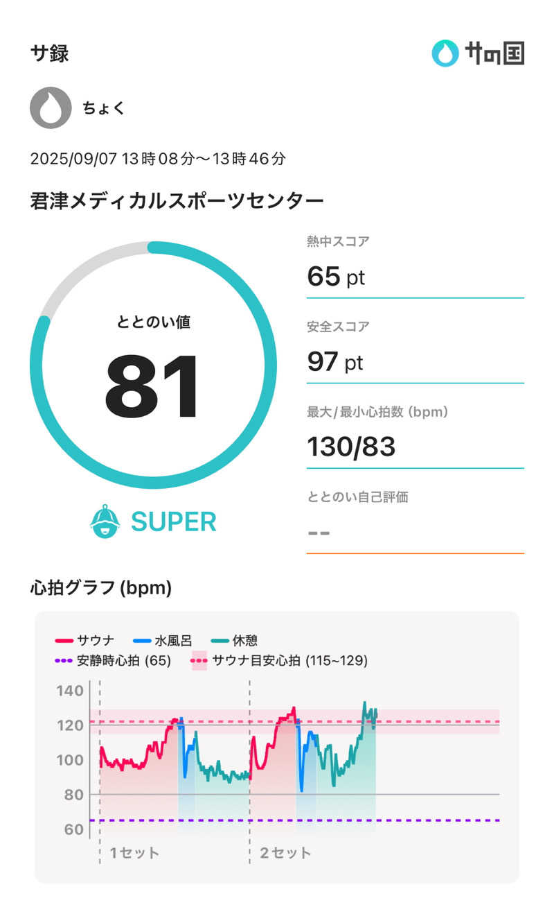 ちょくさんの君津メディカルスポーツセンターのサ活写真