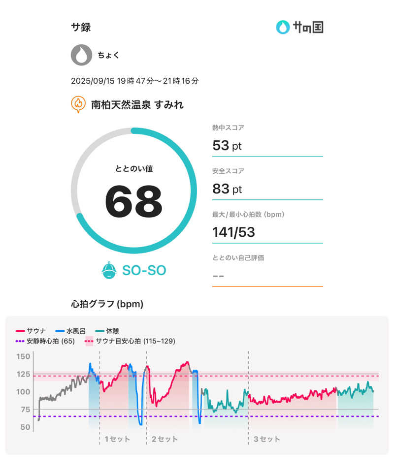 ちょくさんの南柏天然温泉すみれのサ活写真