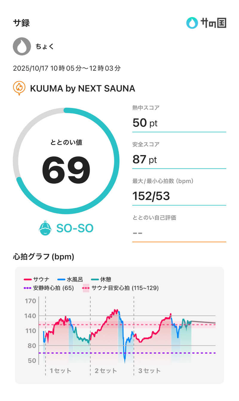 ちょくさんのKUUMAのサ活写真