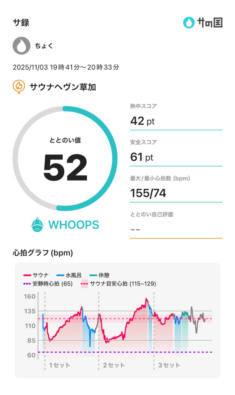 ちょくさんのサウナヘヴン草加のサ活写真