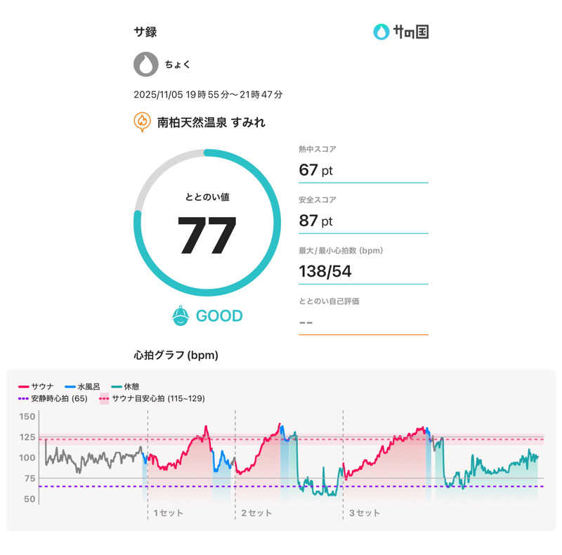 ちょくさんの南柏天然温泉すみれのサ活写真