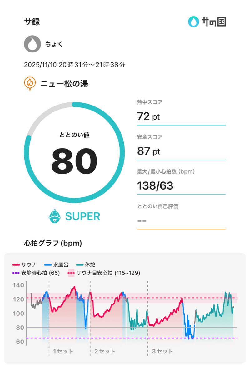 ちょくさんのニュー松の湯のサ活写真