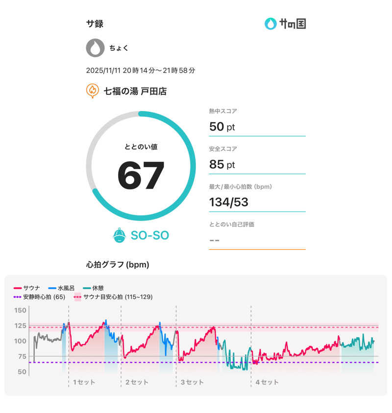 ちょくさんの七福の湯 戸田店のサ活写真
