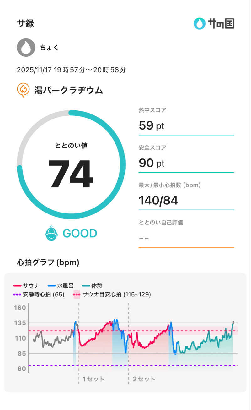 ちょくさんの湯パークラヂウムのサ活写真