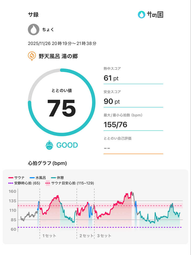 ちょくさんの野天風呂 湯の郷のサ活写真