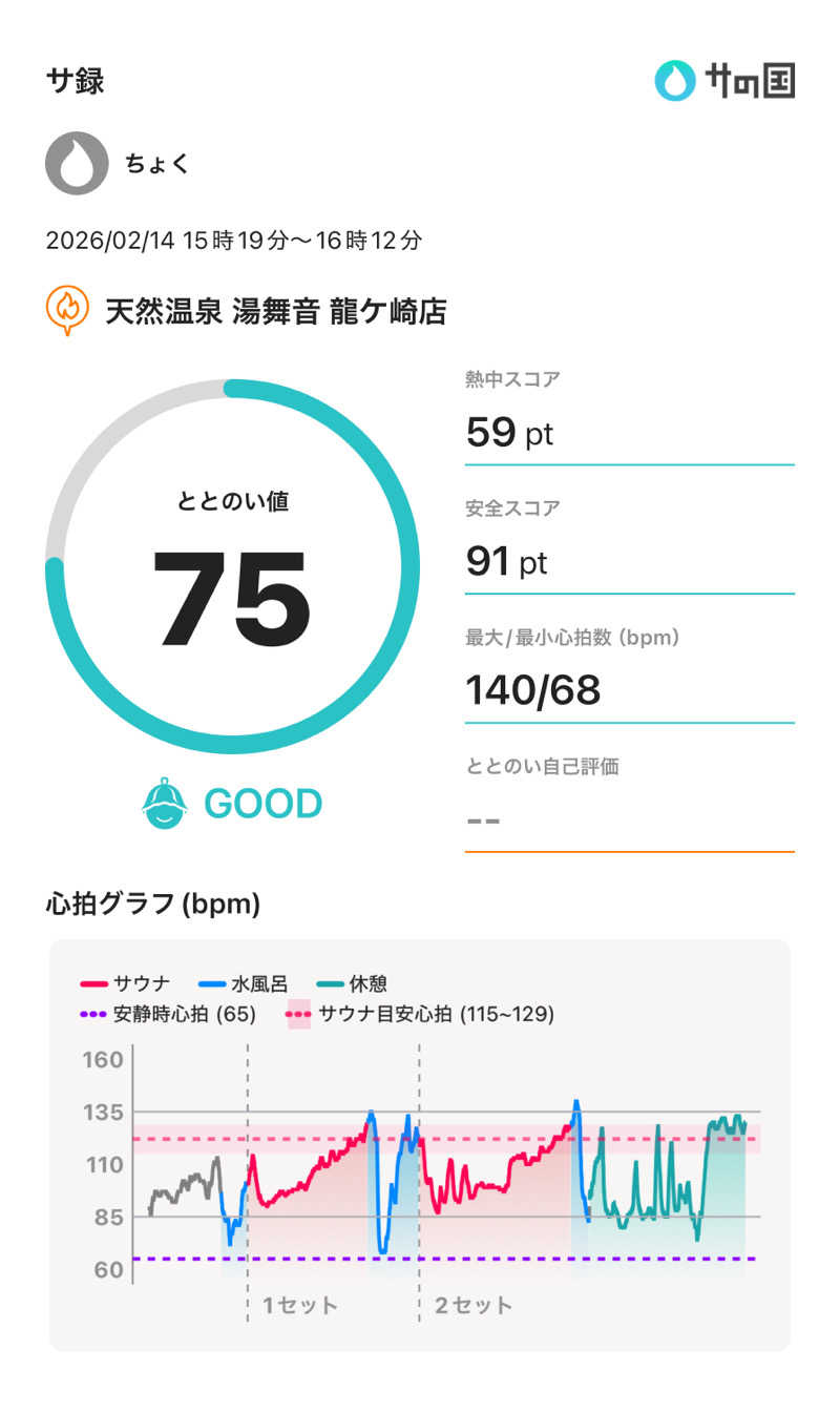 ちょくさんの天然温泉 湯舞音 龍ケ崎店のサ活写真