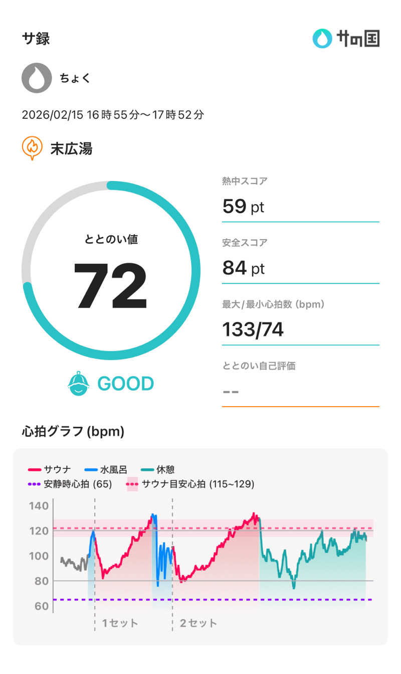 ちょくさんの末広湯のサ活写真