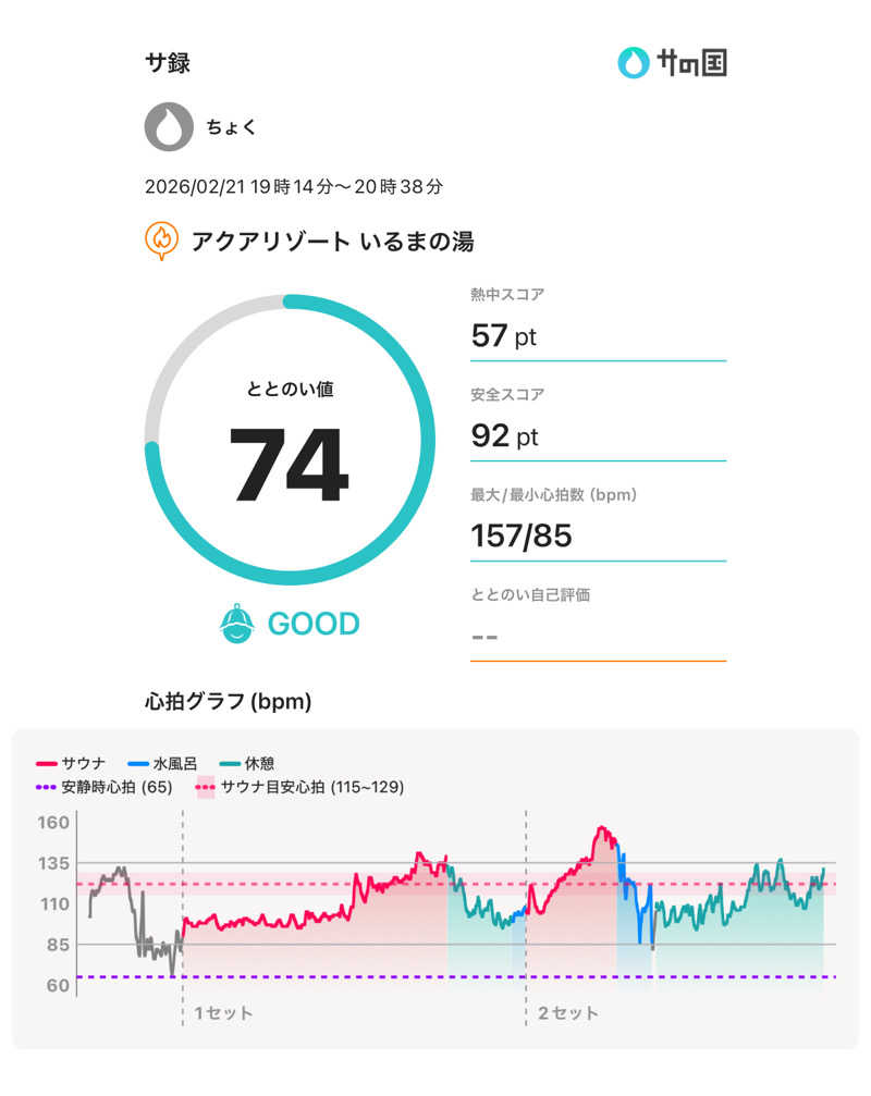 ちょくさんのアクアリゾート いるまの湯のサ活写真