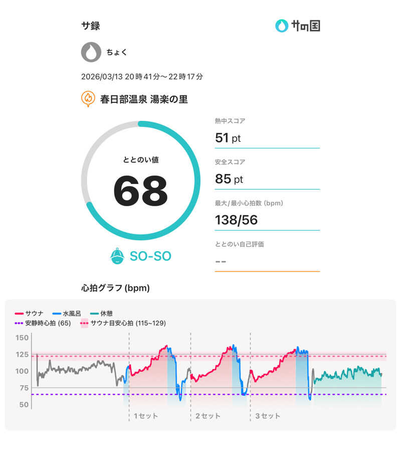 ちょくさんの春日部温泉 湯楽の里のサ活写真