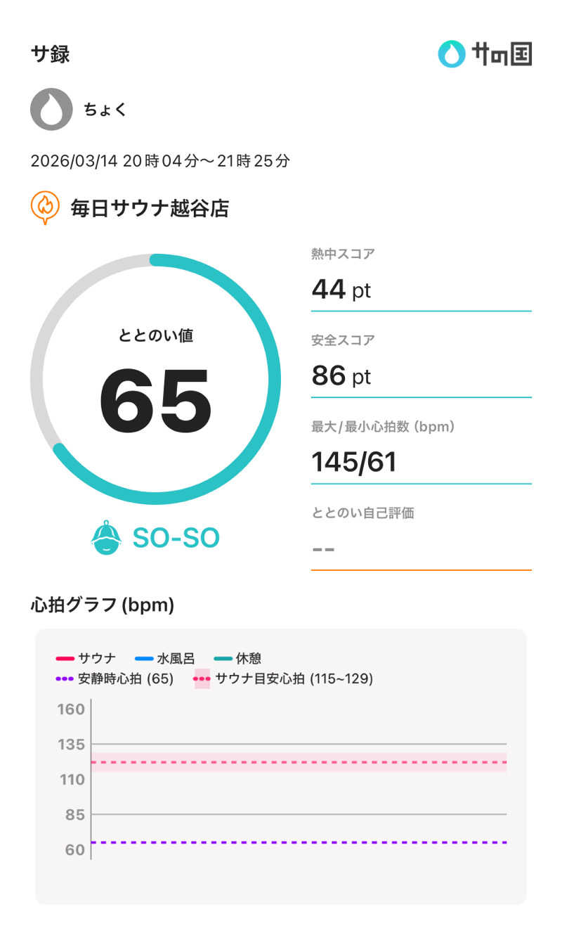 ちょくさんの毎日サウナ 越谷店のサ活写真