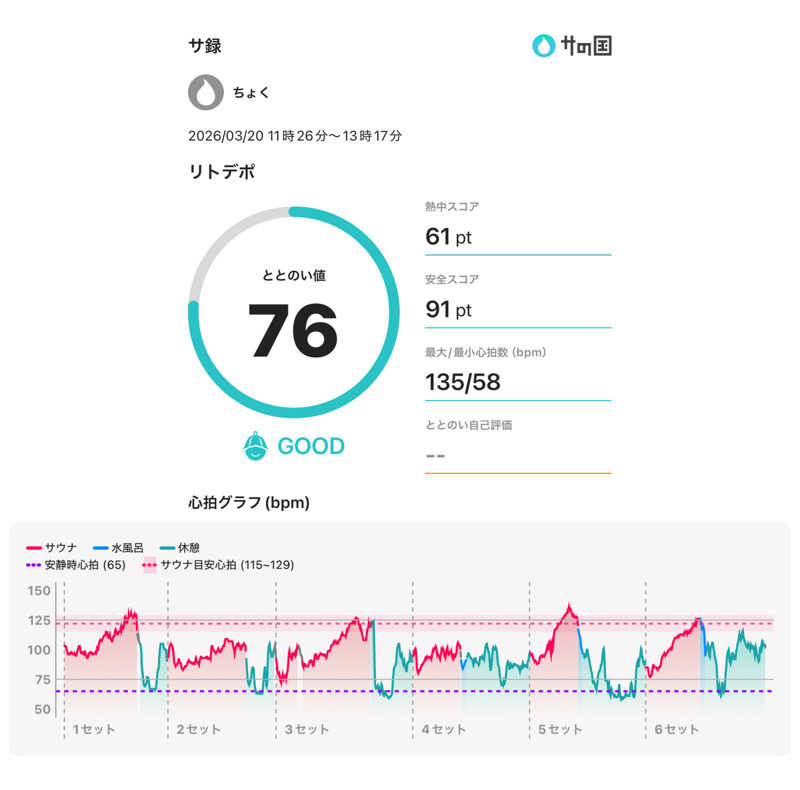 ちょくさんのリトルリトリートデポのサ活写真