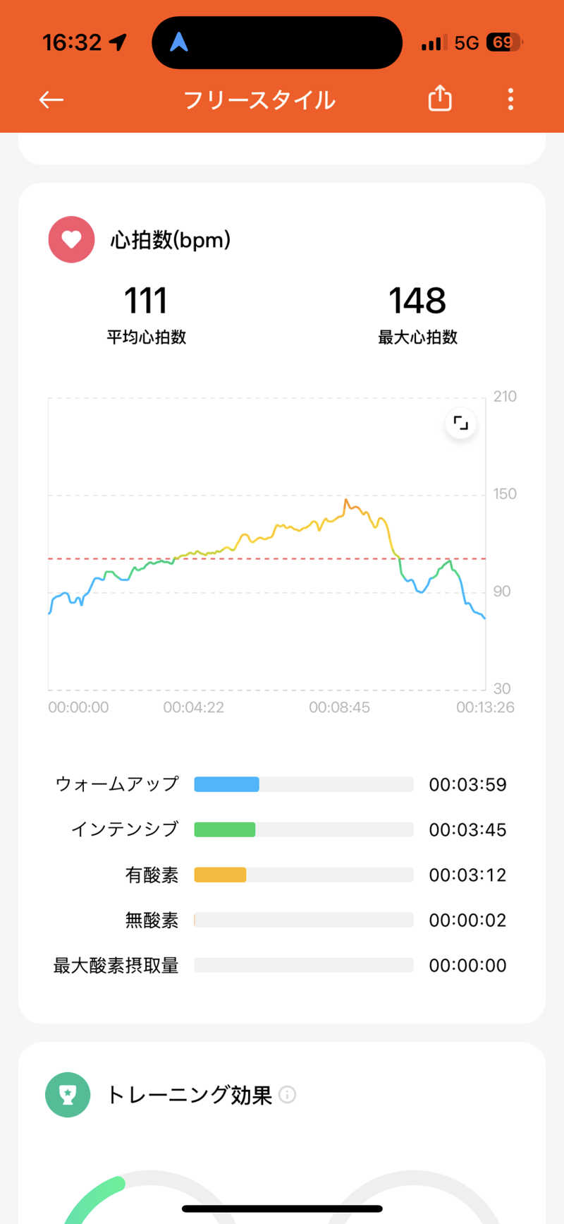 Jumpei30さんの成田空港温泉 空の湯のサ活写真