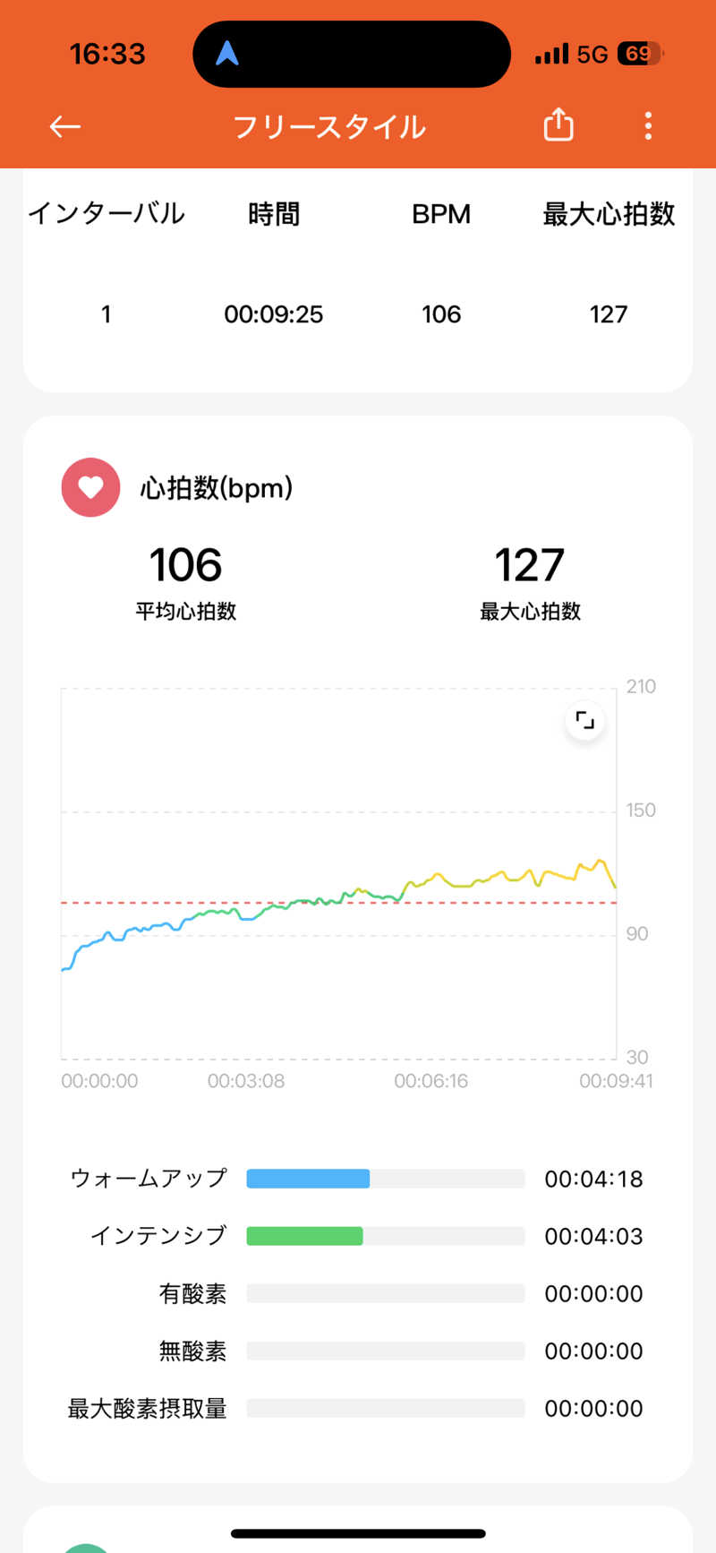 Jumpei30さんの成田空港温泉 空の湯のサ活写真