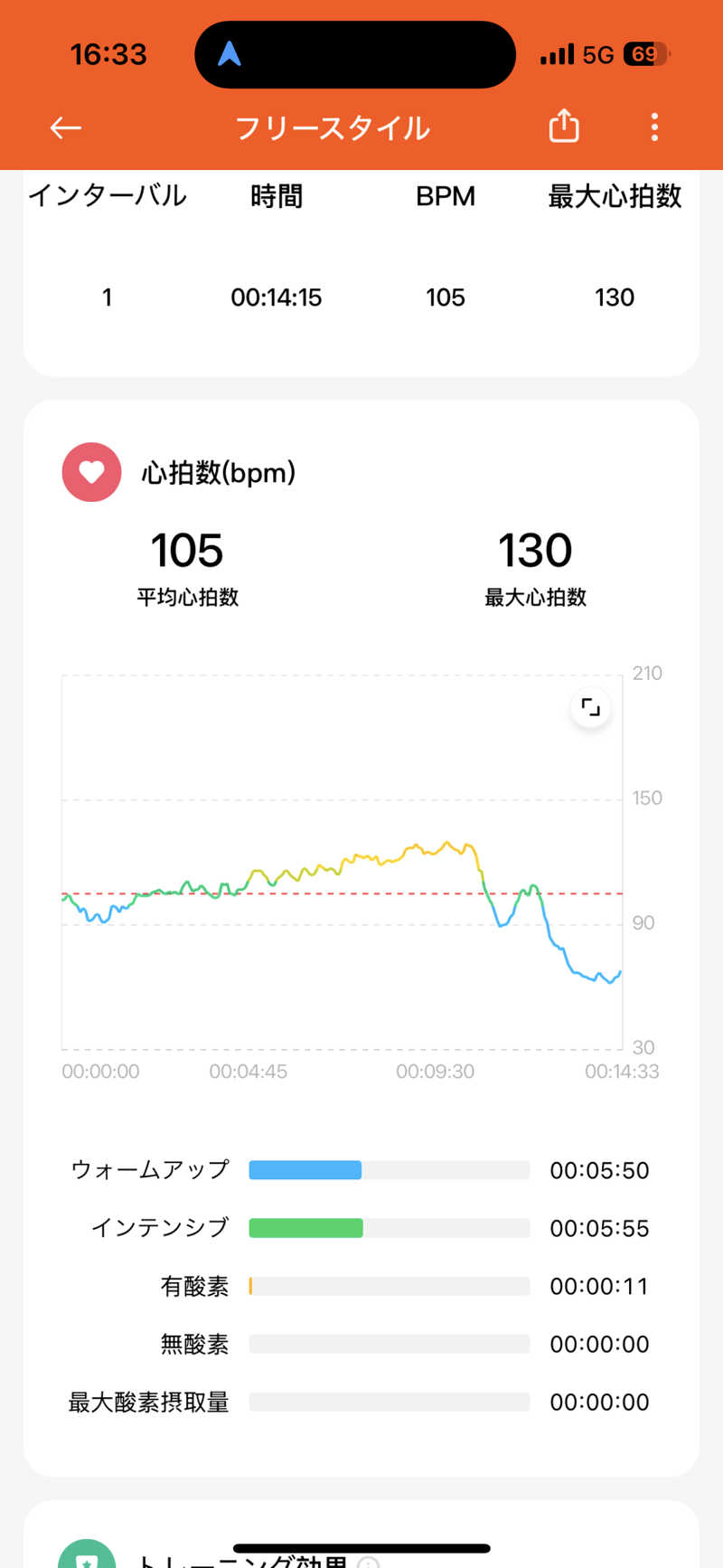 Jumpei30さんの成田空港温泉 空の湯のサ活写真