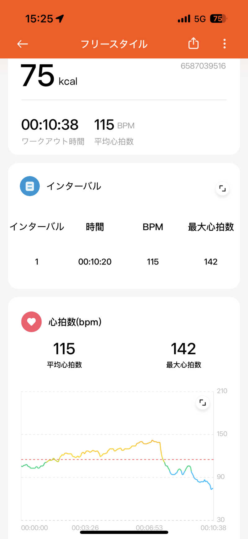 Jumpei30さんのスパメッツァ おおたか 竜泉寺の湯のサ活写真