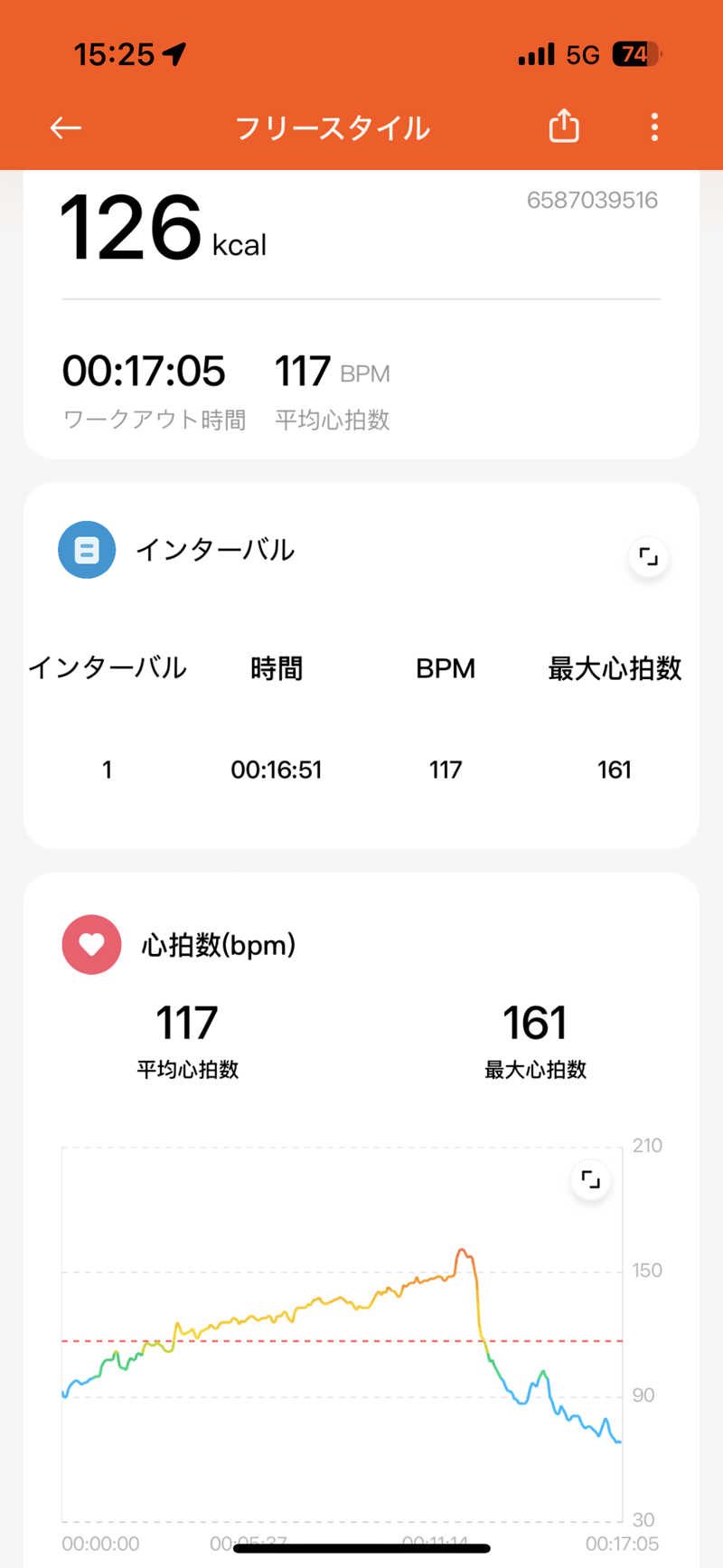 Jumpei30さんのスパメッツァ おおたか 竜泉寺の湯のサ活写真