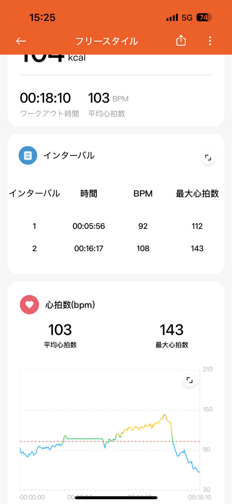 Jumpei30さんのスパメッツァ おおたか 竜泉寺の湯のサ活写真