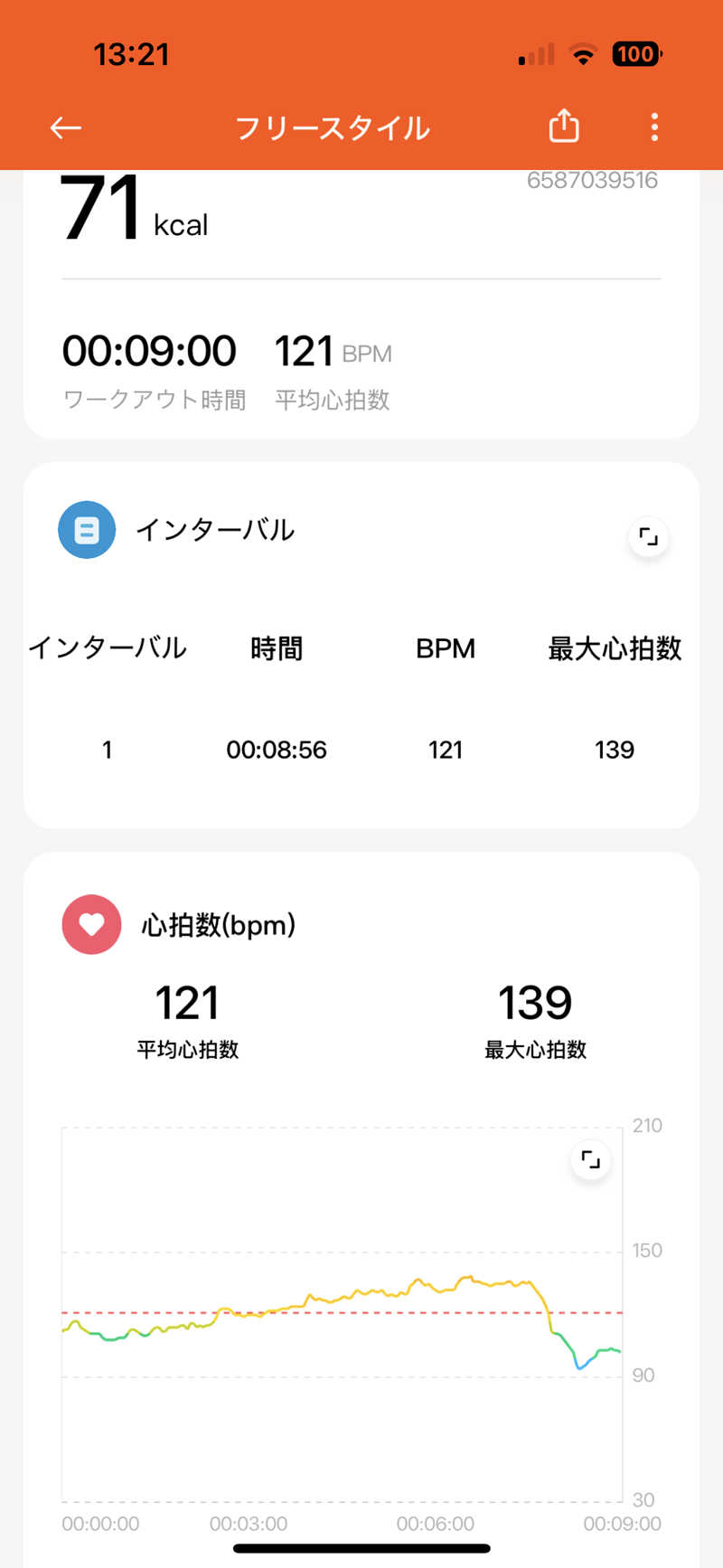 Jumpei30さんのSpa Resort 菜々の湯のサ活写真