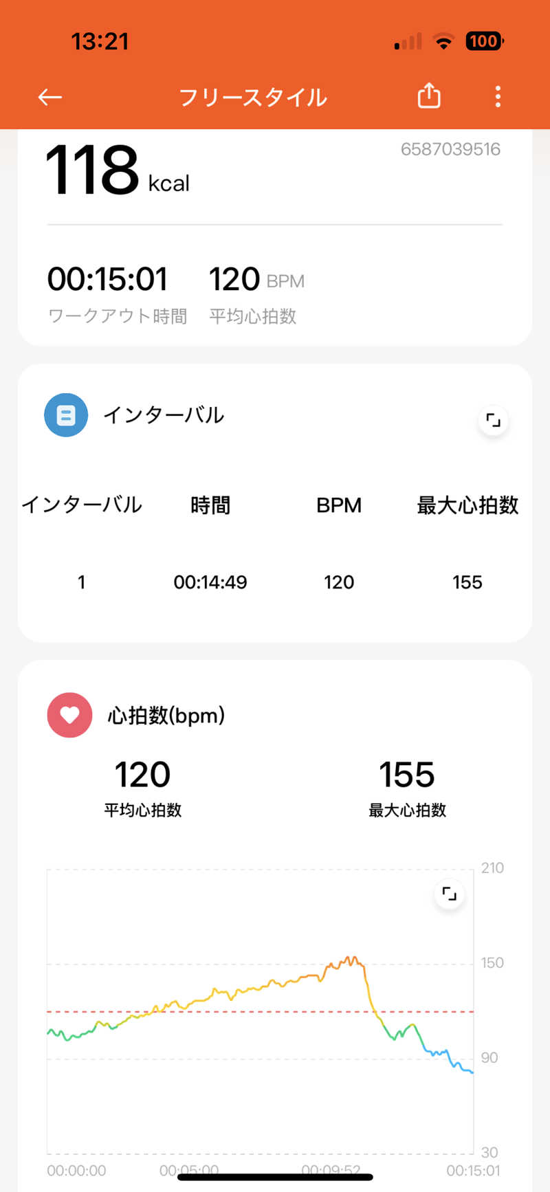 Jumpei30さんのSpa Resort 菜々の湯のサ活写真