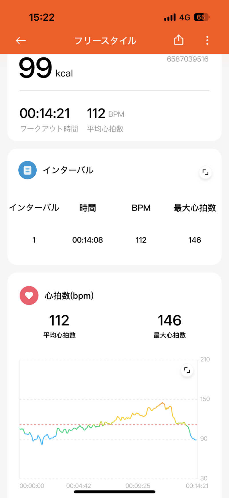 Jumpei30さんのLonnan saunaのサ活写真