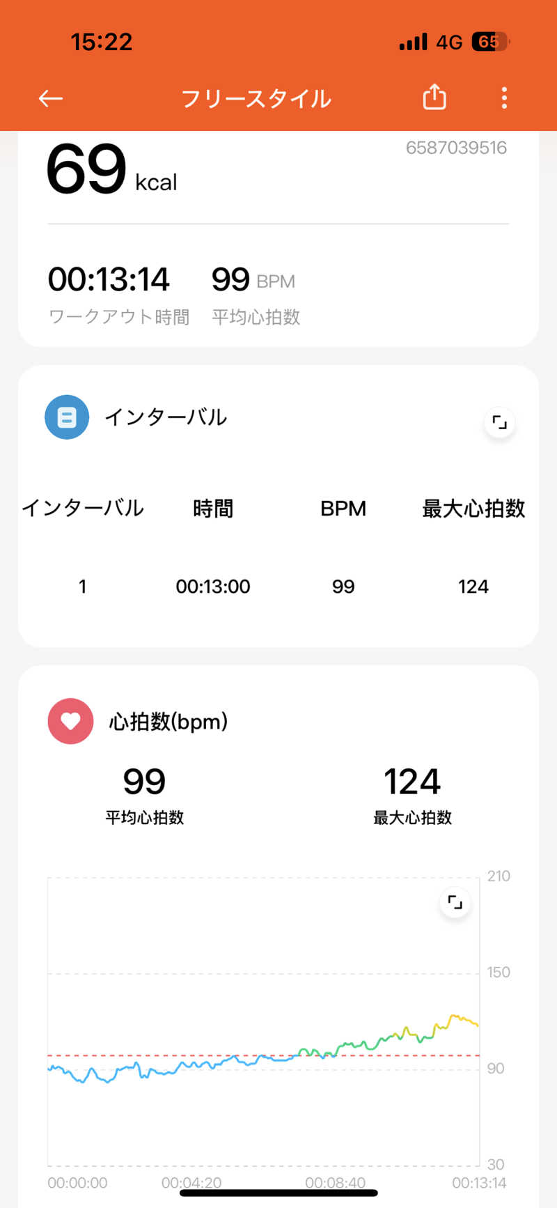 Jumpei30さんのLonnan saunaのサ活写真