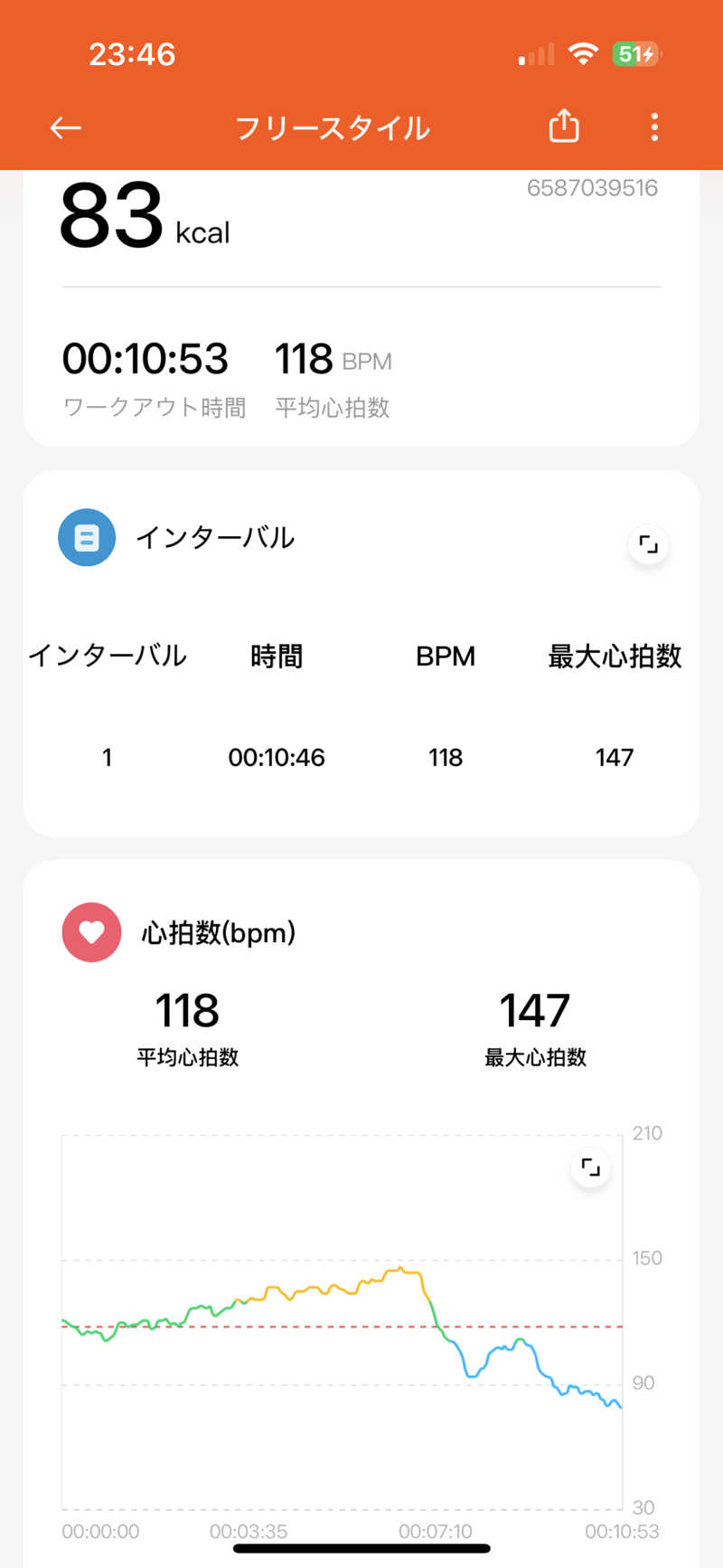 Jumpei30さんのSpa Resort 菜々の湯のサ活写真