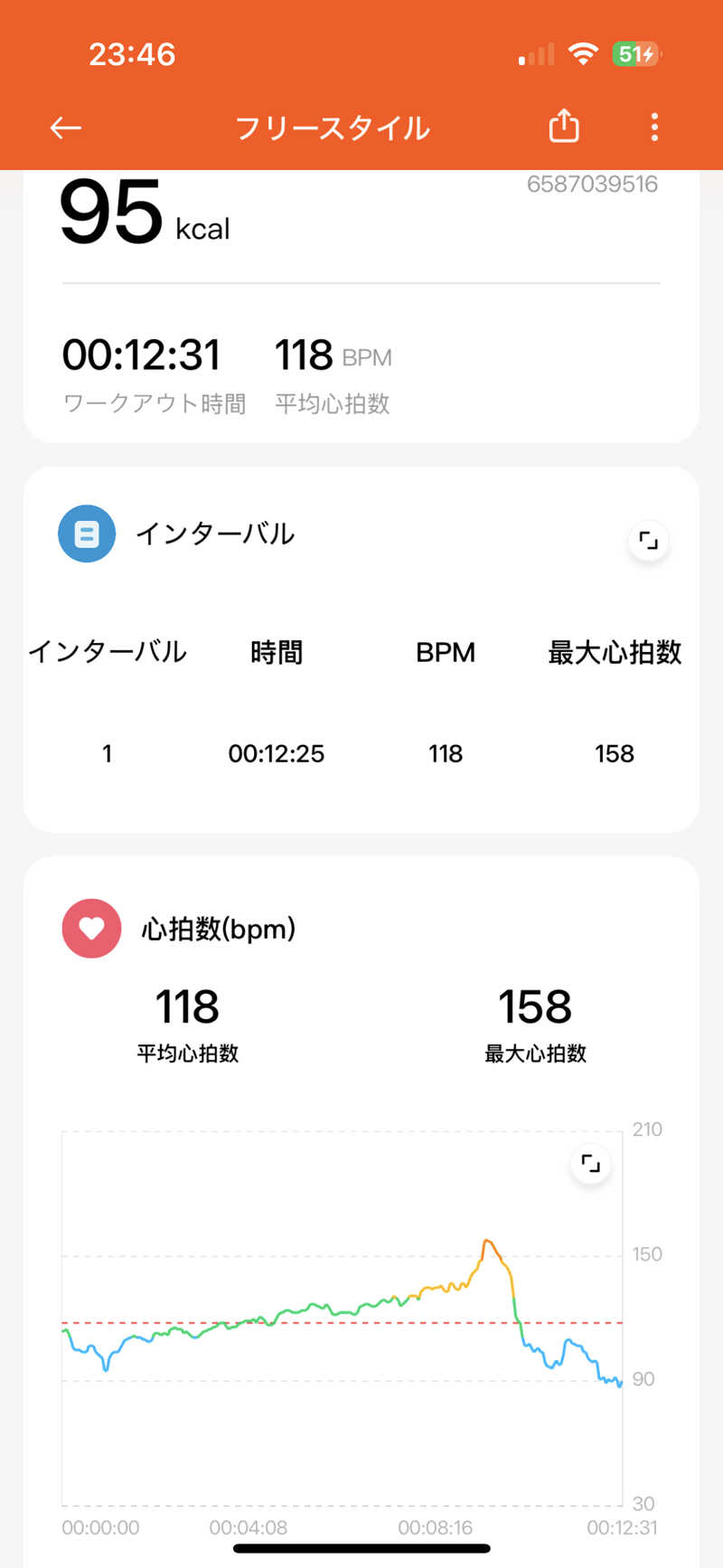 Jumpei30さんのSpa Resort 菜々の湯のサ活写真