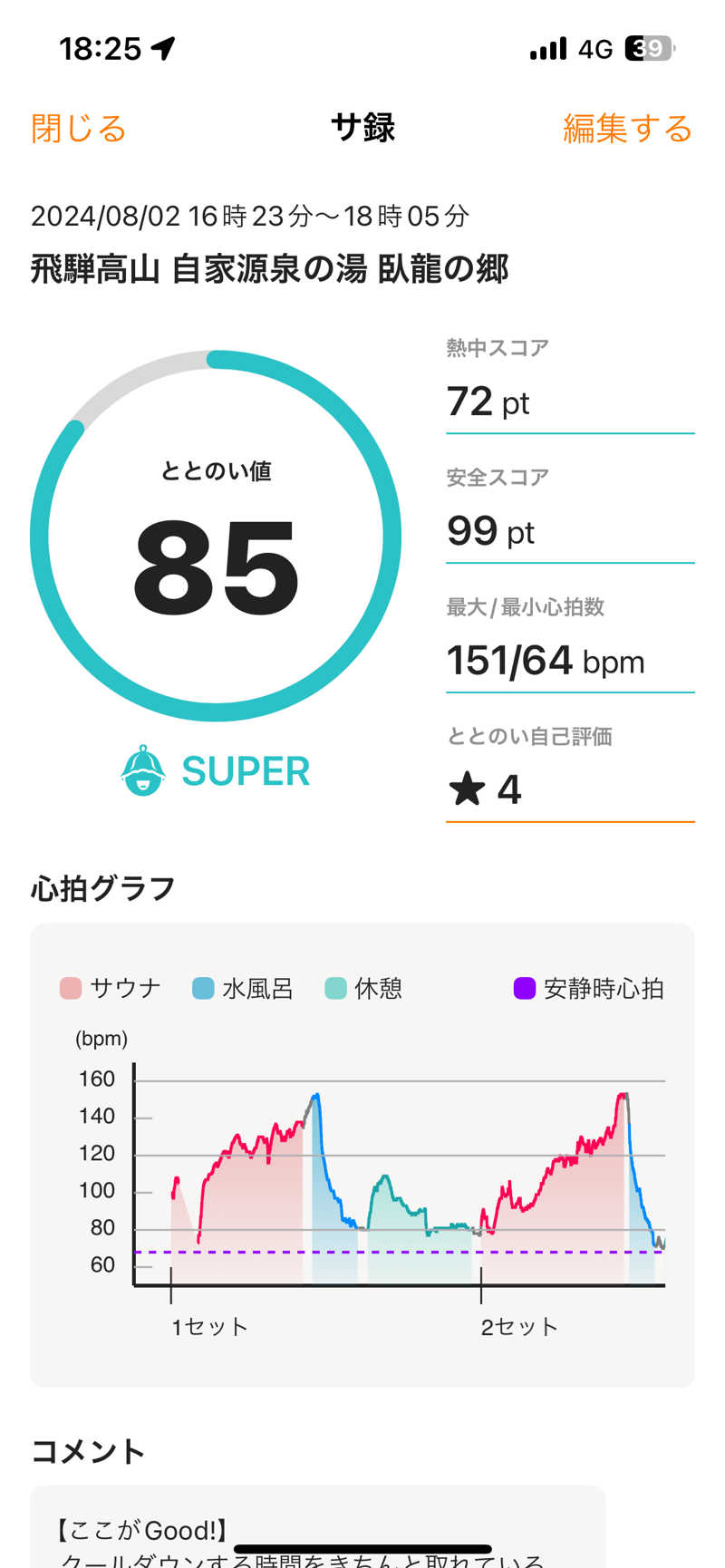 Ultrablueさんの飛騨高山 自家源泉の湯 臥龍の郷のサ活写真