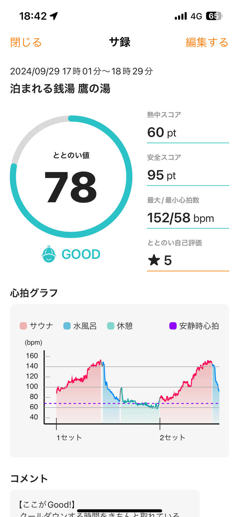 Ultrablueさんの泊まれる銭湯 鷹の湯のサ活写真