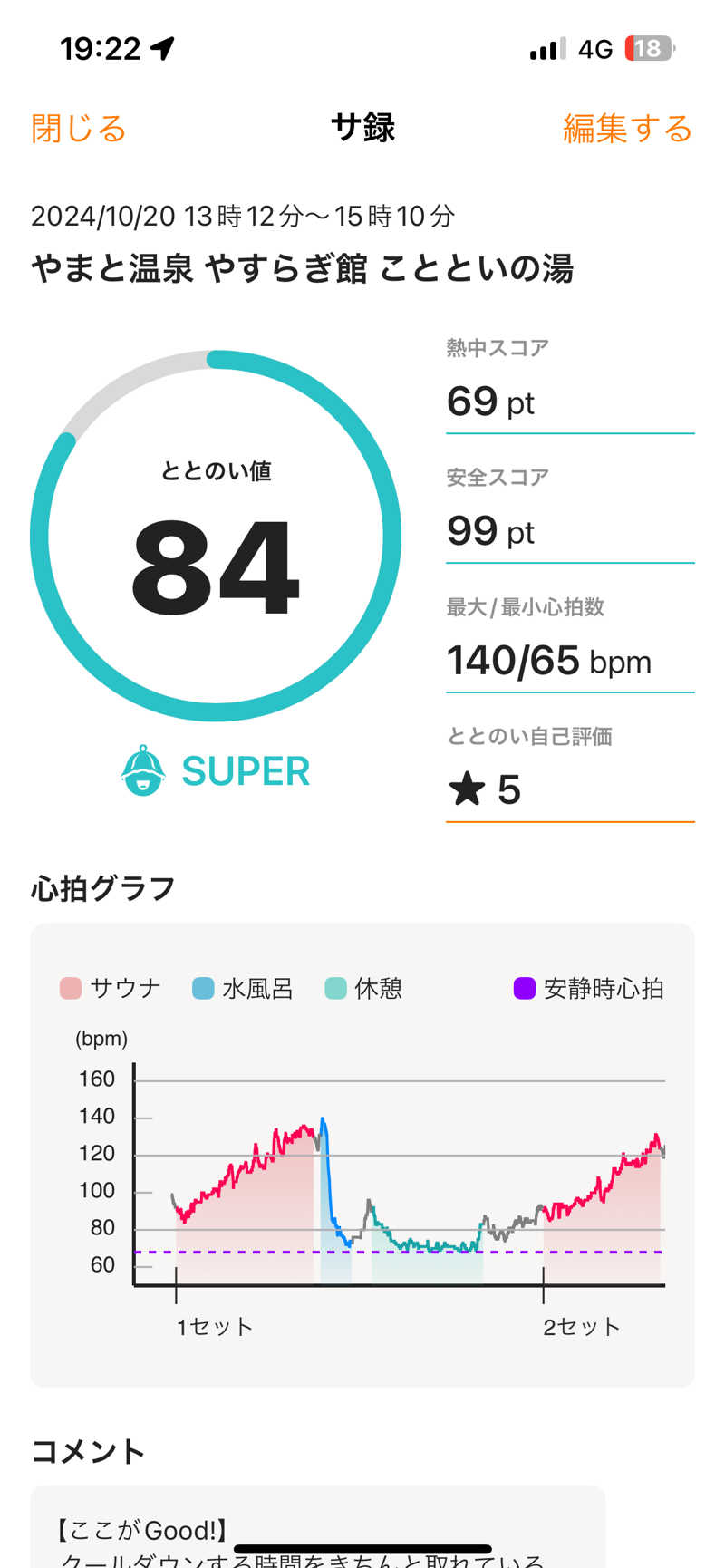 Ultrablueさんのやまと温泉 やすらぎ館 ことといの湯のサ活写真