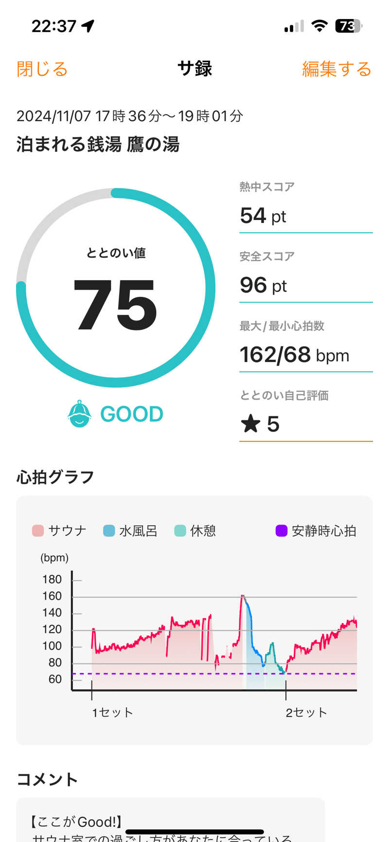 Ultrablueさんの泊まれる銭湯 鷹の湯のサ活写真