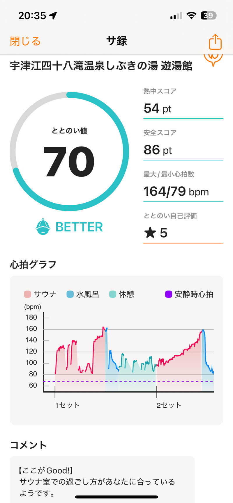 Ultrablueさんの宇津江四十八滝温泉しぶきの湯 遊湯館のサ活写真